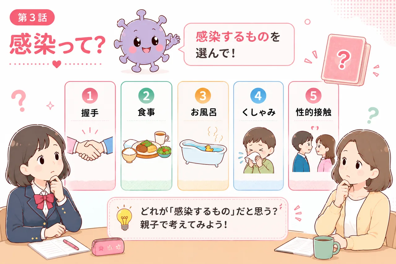 第3話 感染って？