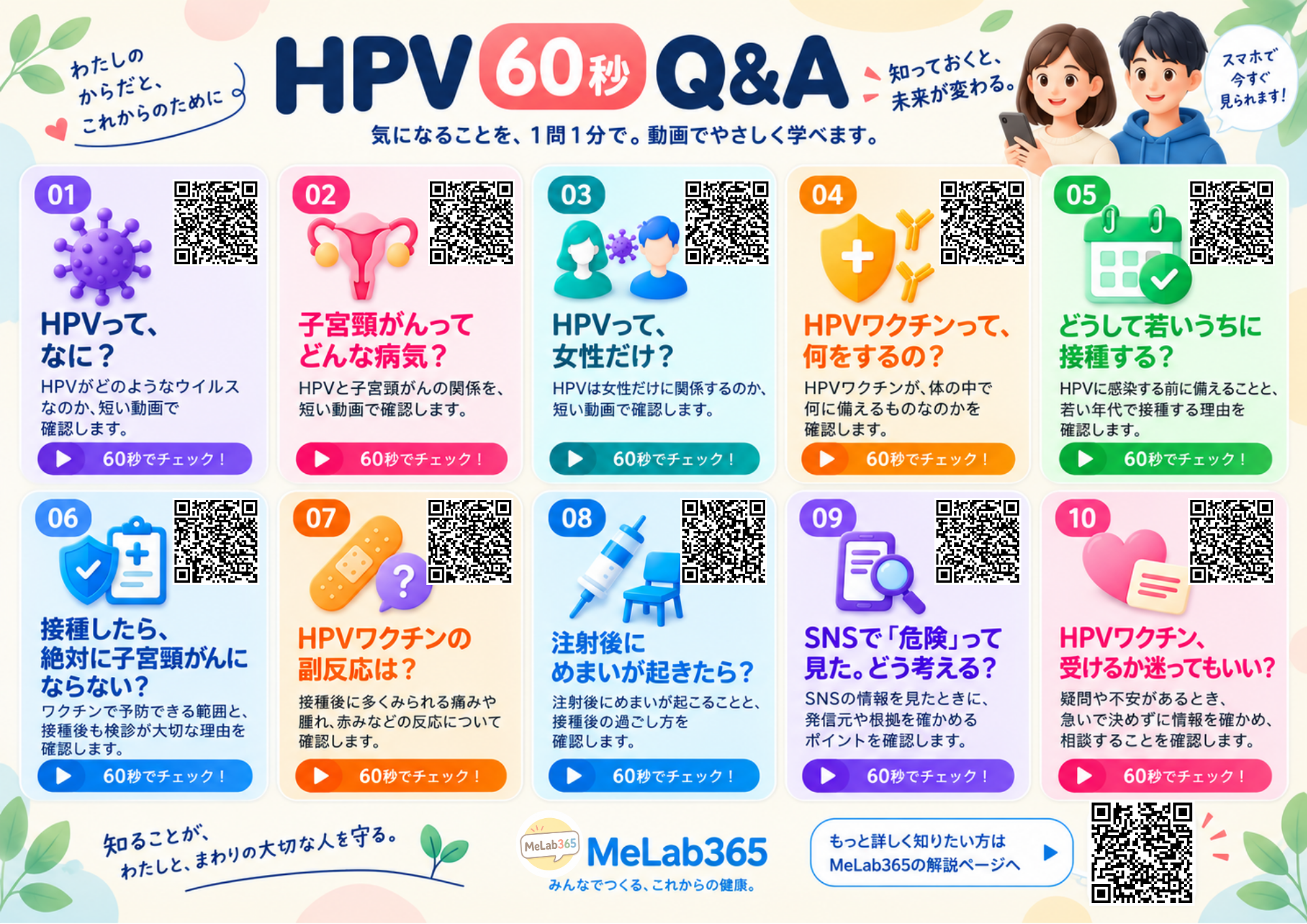 HPV Q&Aポスター A4横版のプレビュー